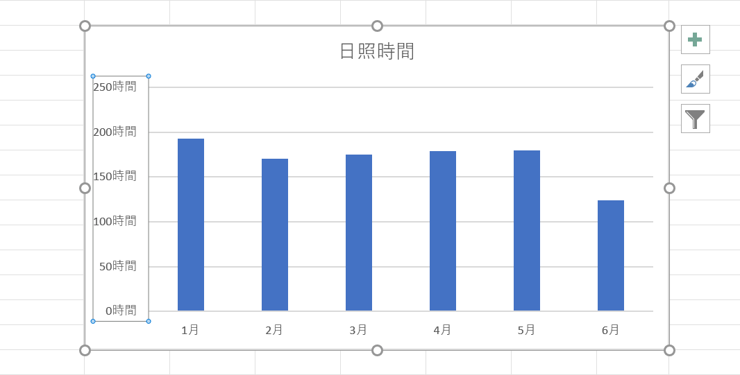 単位が時間になる