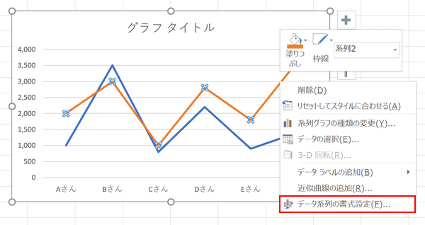 Excelグラフの作り方と凡例 単位 縦軸 横軸などの編集 Office Hack