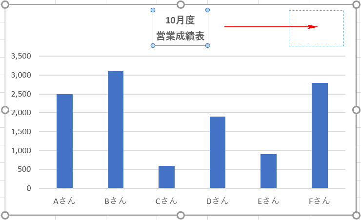 Excelグラフの作り方と凡例 単位 縦軸 横軸などの編集 Office Hack