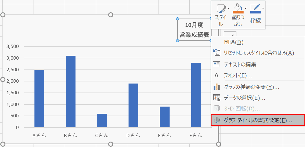 Excelグラフの作り方と凡例 単位 縦軸 横軸などの編集 Office Hack