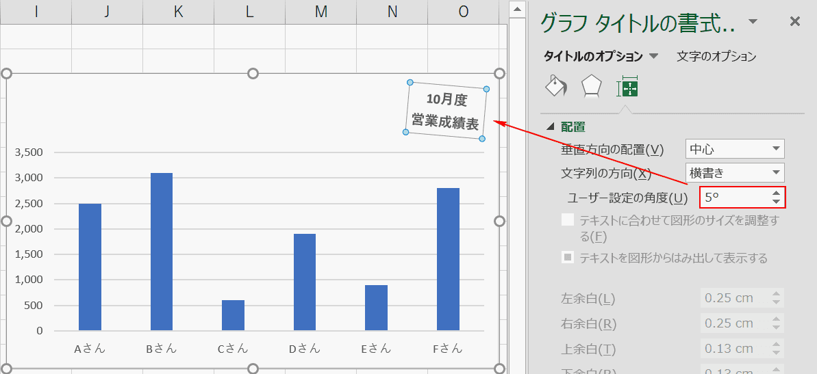 Excelグラフの作り方と凡例 単位 縦軸 横軸などの編集 Office Hack