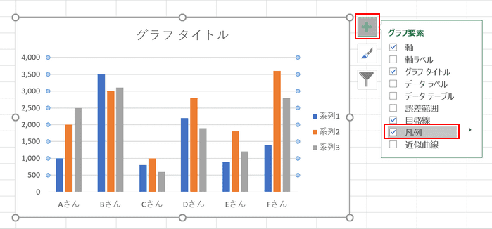 Excelグラフの作り方と凡例 単位 縦軸 横軸などの編集 Office Hack