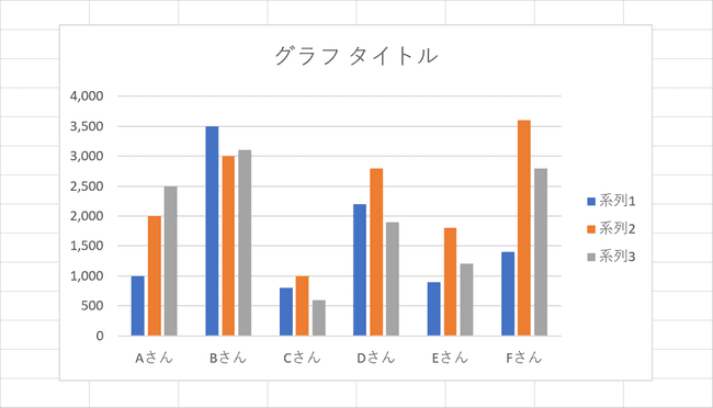 Excelグラフの作り方と凡例 単位 縦軸 横軸などの編集 Office Hack