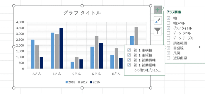 Excelグラフの作り方と凡例 単位 縦軸 横軸などの編集 Office Hack