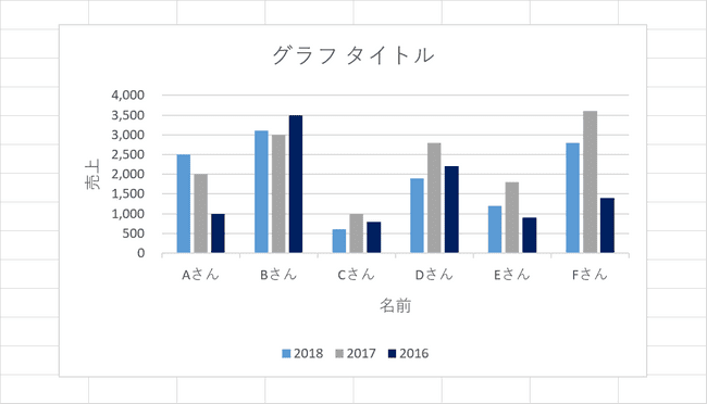 Excelグラフの作り方と凡例 単位 縦軸 横軸などの編集 Office Hack