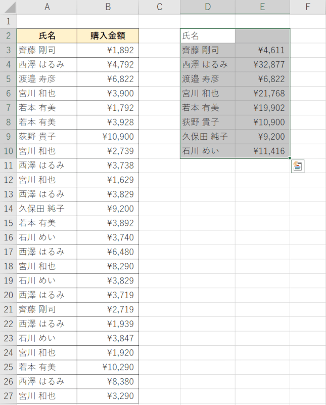 名前でまとめることが出来た