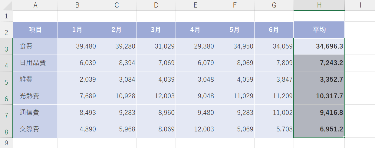 小数点以下の桁数を減らせた