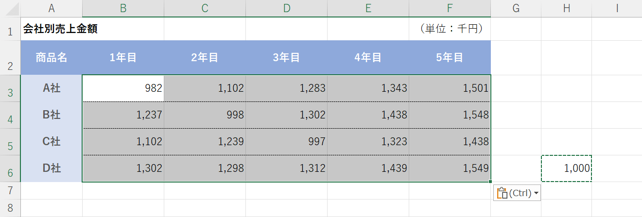 単位の桁数を減らすことができた