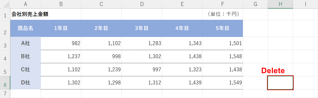 deleteで消す