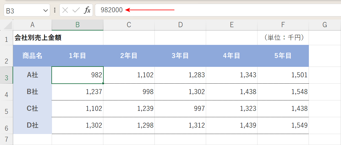 桁数を減らすことができた