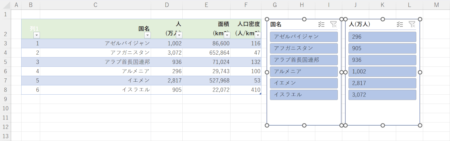 スライサーを揃えた