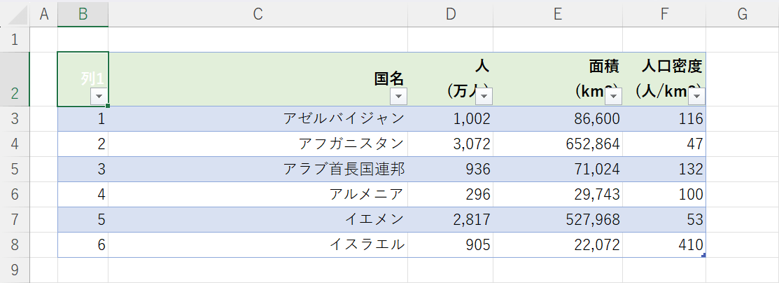 テーブルを作成できた