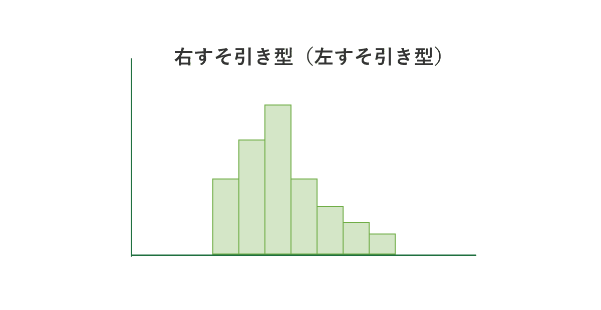右すそ引き型(左すそ引き型)
