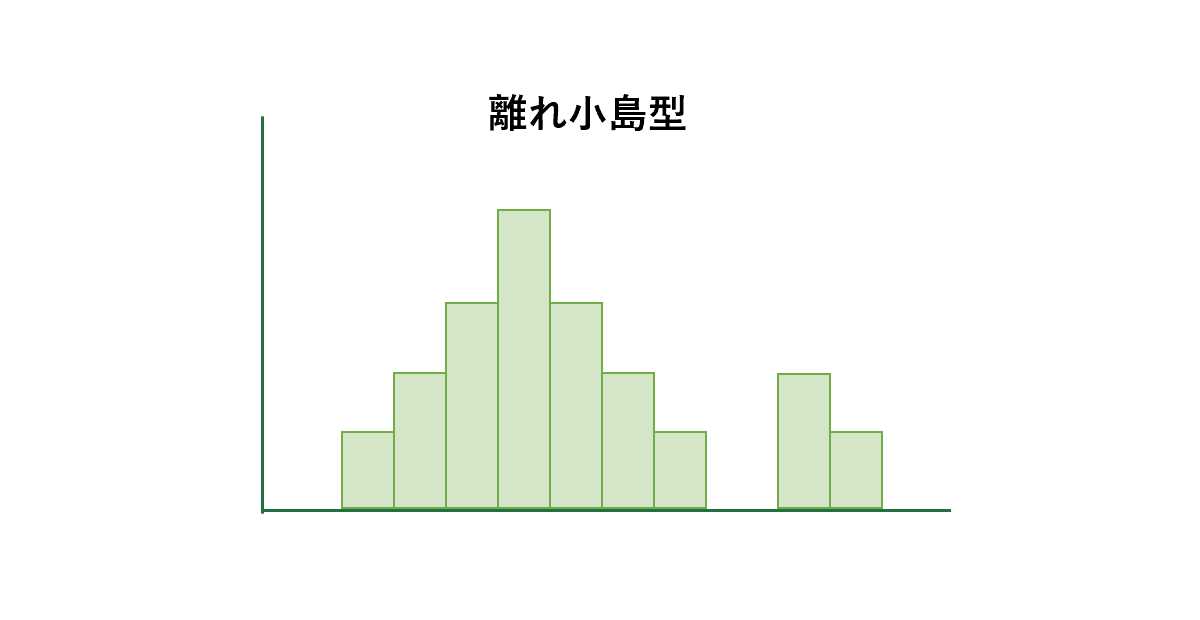 離れ小島型
