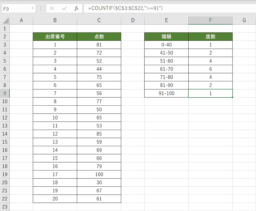 ヒストグラムとは エクセルによるヒストグラムの作り方 書き方 Office Hack