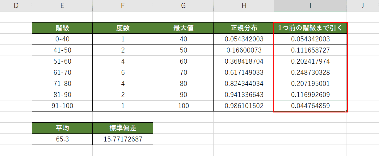 1つ前までの階級を引く