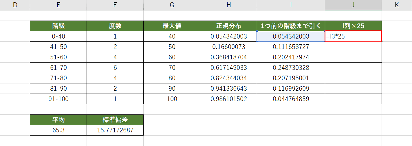 正規分布を25倍する