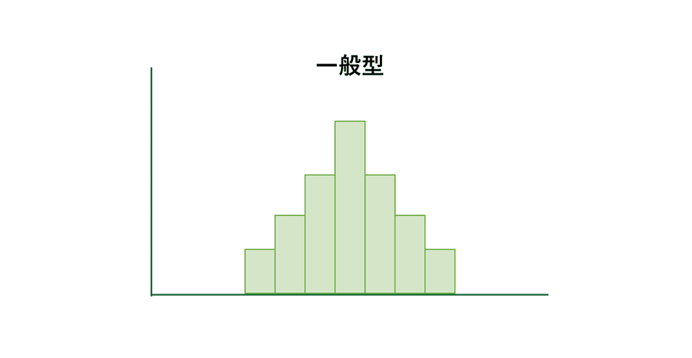 一般型