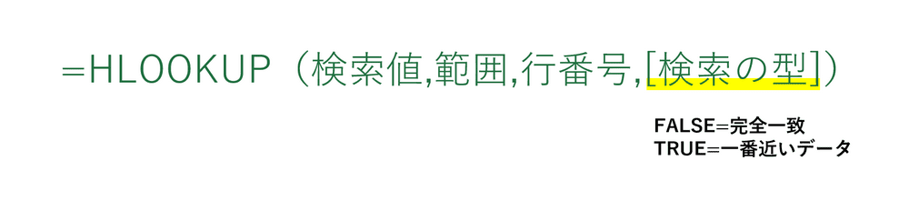 検索の型