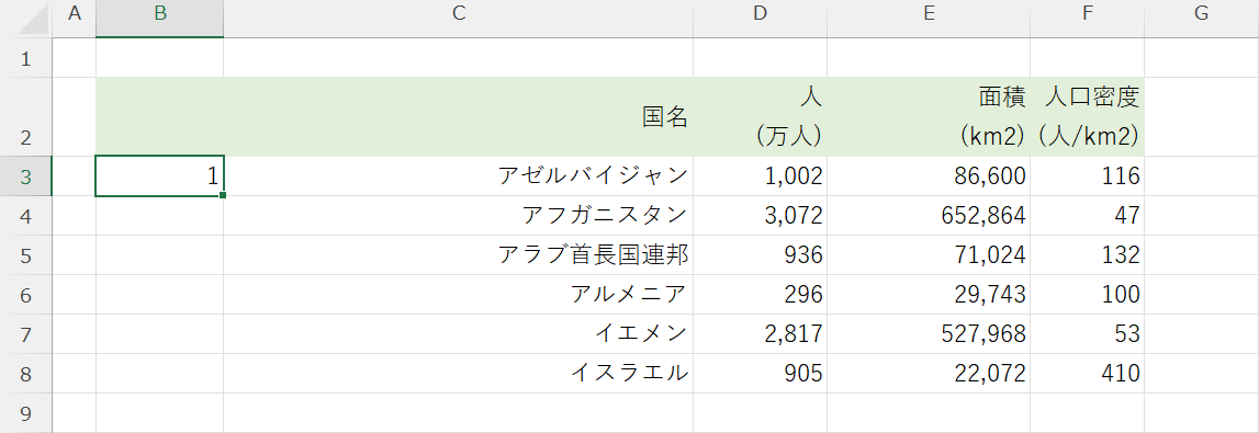 管理番号を割り振りたい