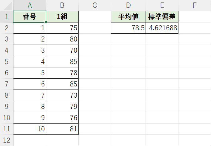 標準偏差について