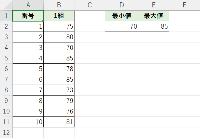 最小値と最大値について