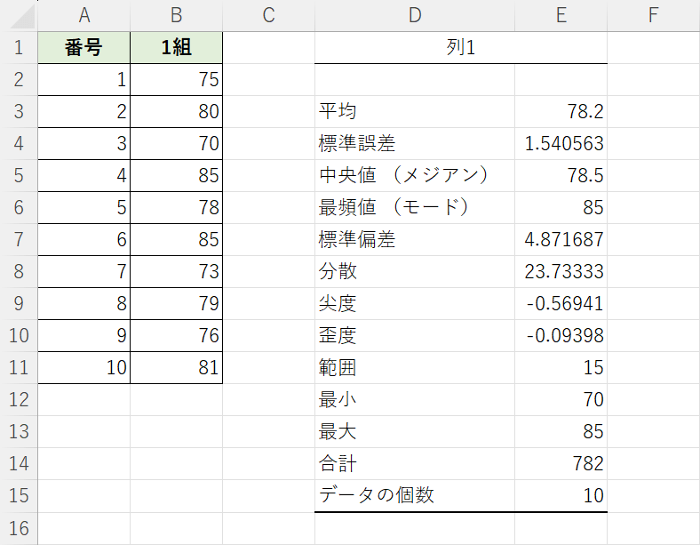 基本統計量が表示される