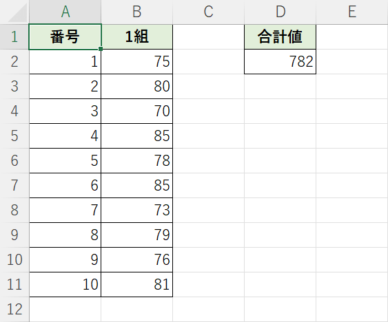 合計値について