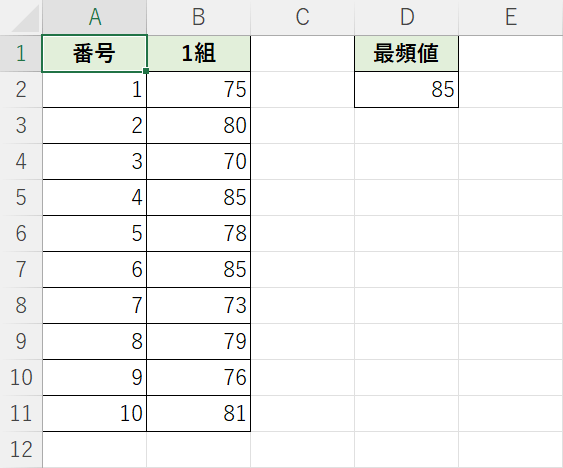 最頻値について