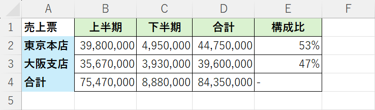 構成比を計算できた