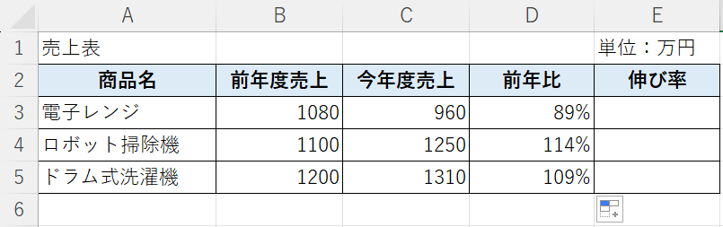 前年比を計算できた