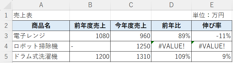 エラーが表示されてしまう場合