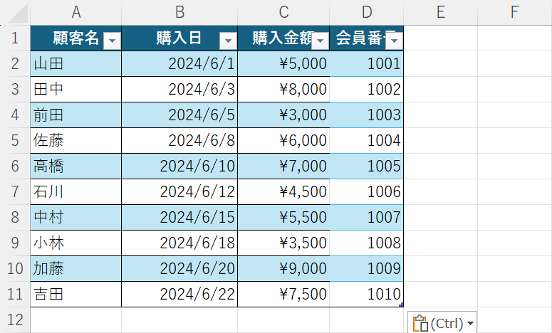 データを貼り付けて表を拡大できた