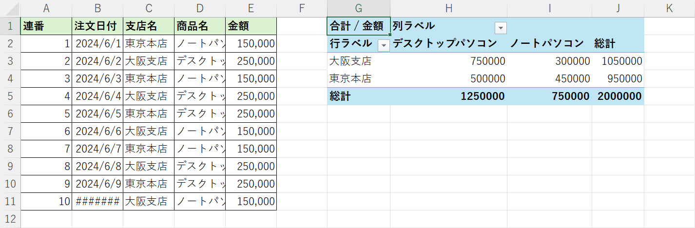 ピボットテーブルのテーブル範囲について