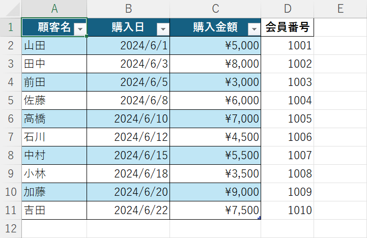 テーブルの範囲が変わる