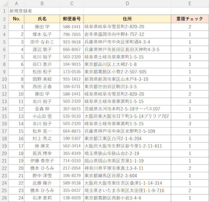 fxボタンでCOUNTIF関数を設定できた