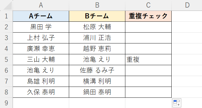 重複データ