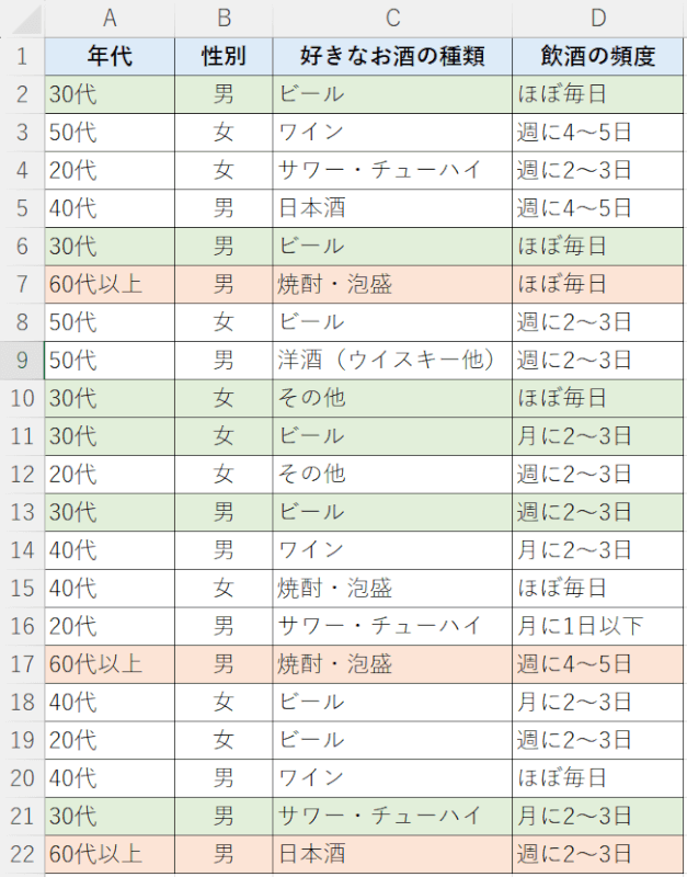 条件付き書式で複数条件を設定できた