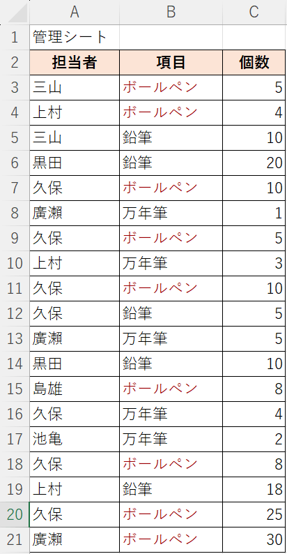 条件に一致したセルを色付けできた