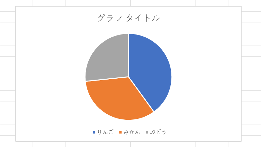 アンケート結果からグラフを作成できた