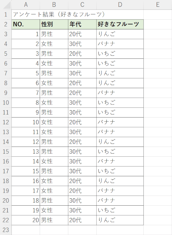 クロス集計について