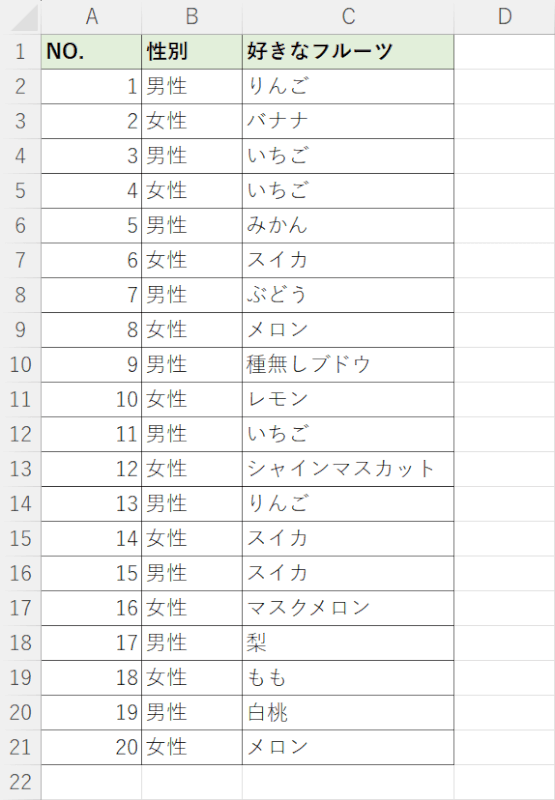 自由記述のアンケートについて