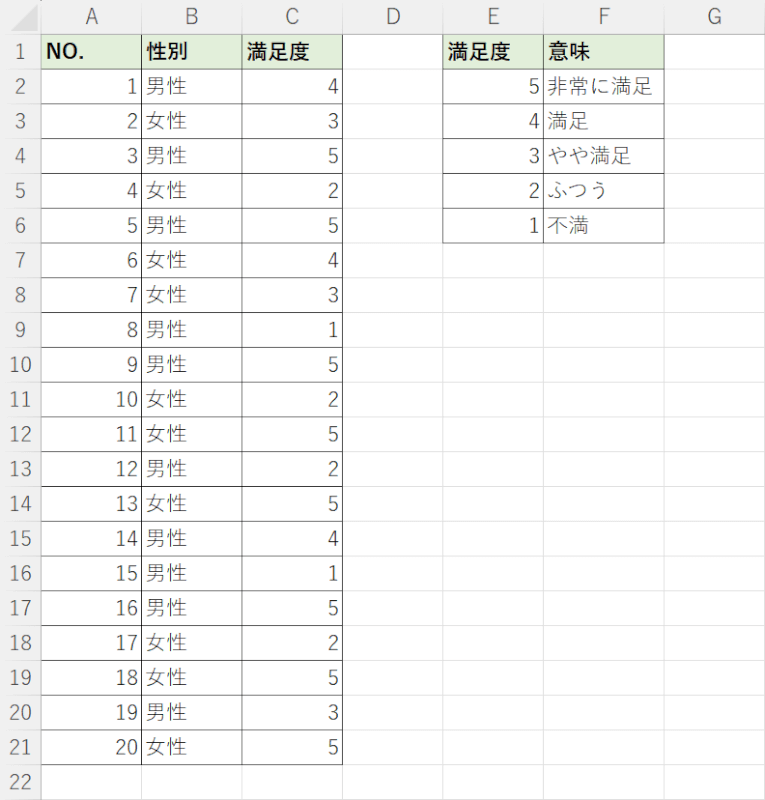 5段階評価でアンケートについて