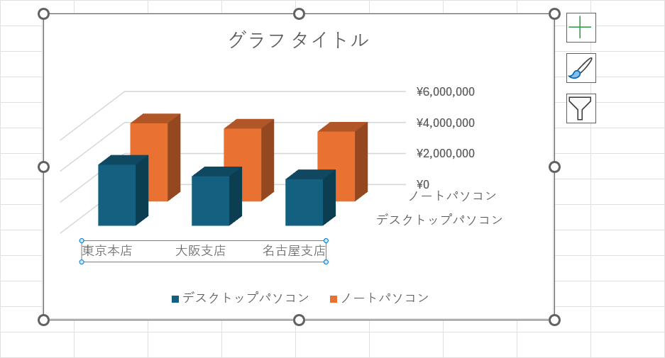 軸が右側に移動する