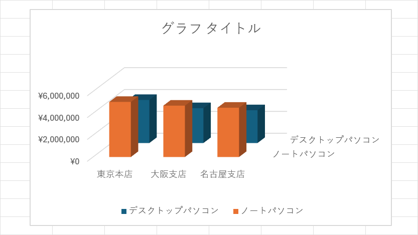 データ系列を前後で入れ替えたい場合