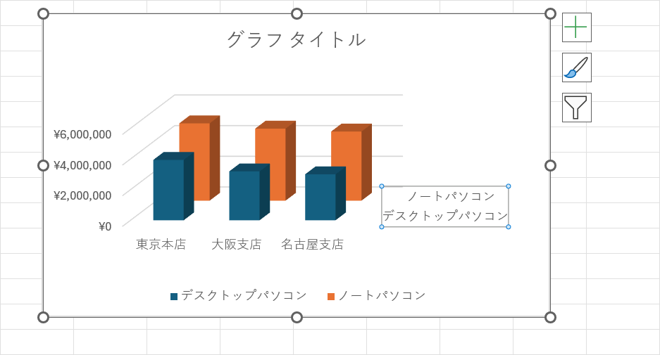 データ系列の前後が入れ替わる