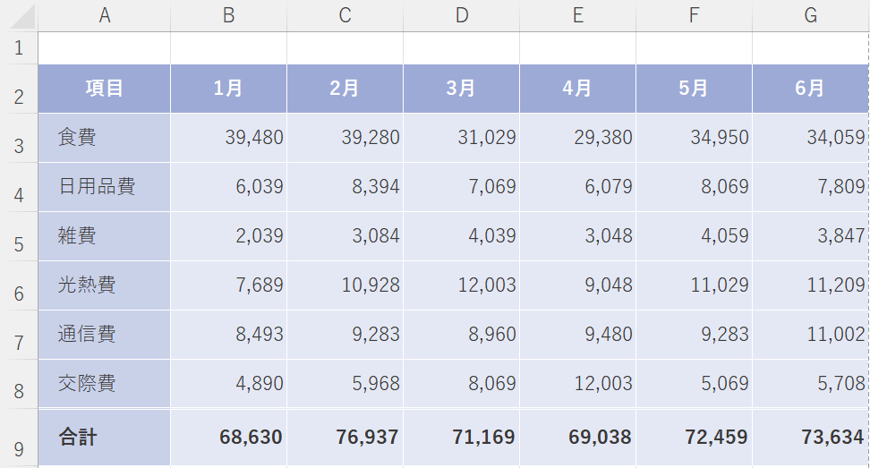 表のデザインをする