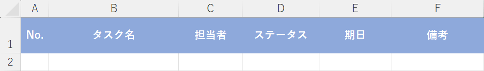 項目を作成できた