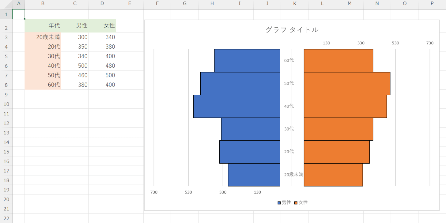 枠線をつけられた