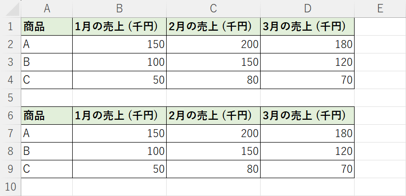 表を繰り返し作成する